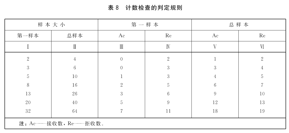 标准附图