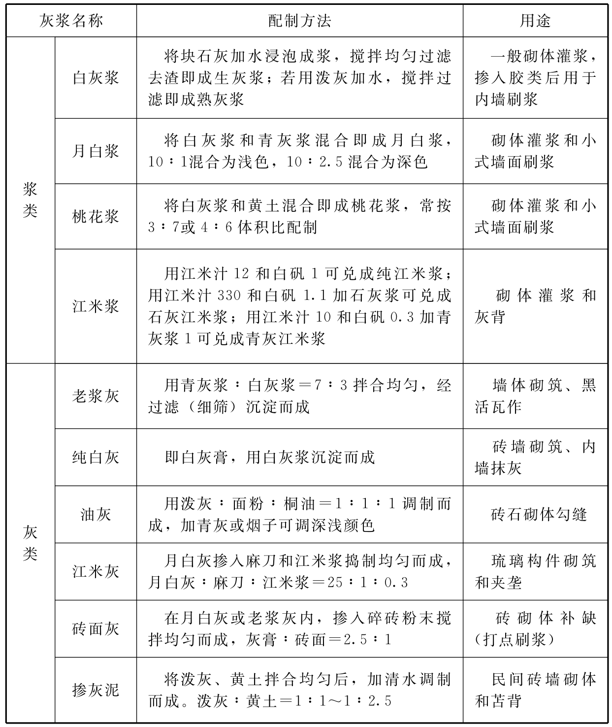 标准附图