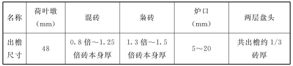 标准附图