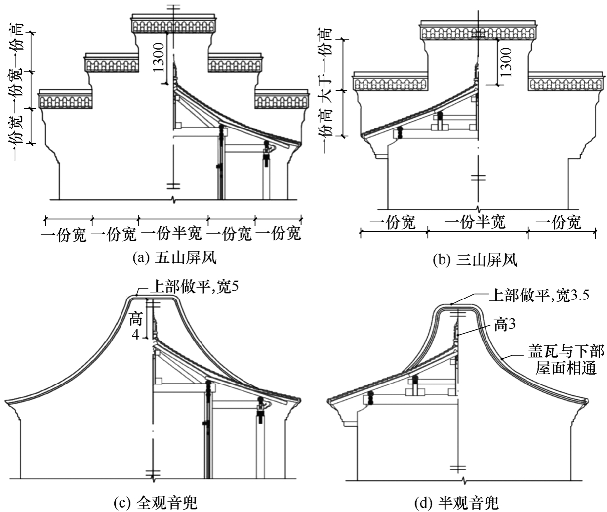 标准附图
