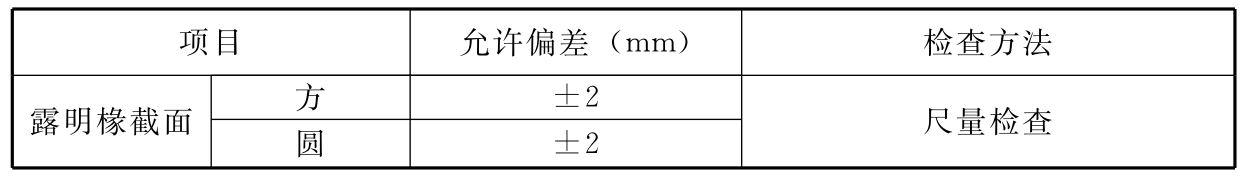 标准附图