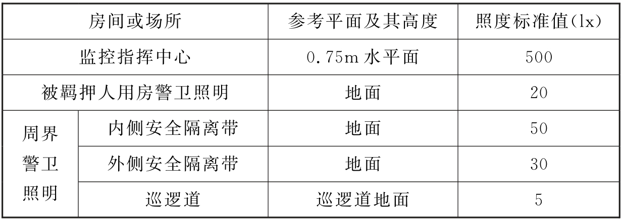 标准附图