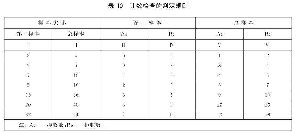 标准附图
