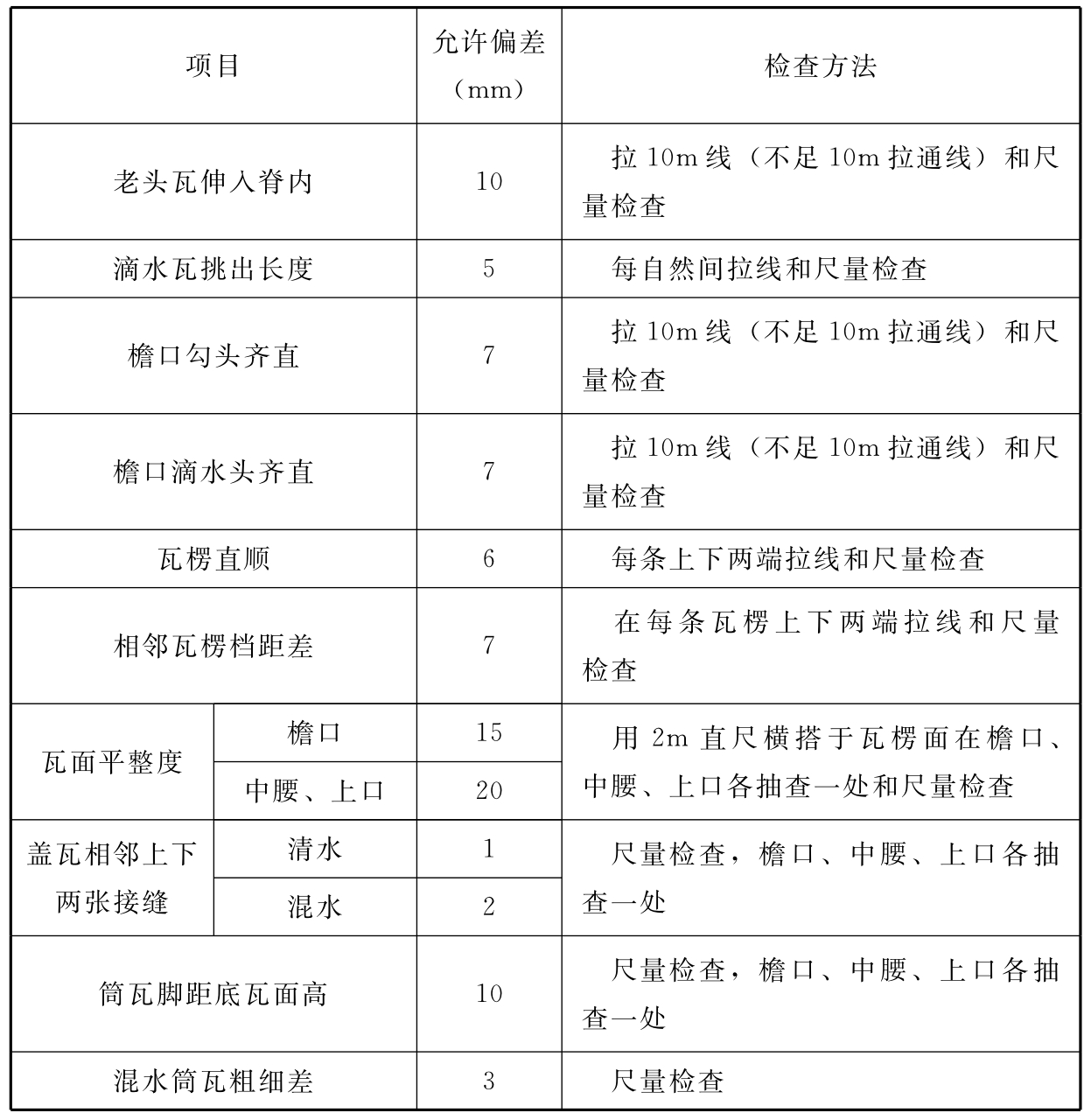 标准附图