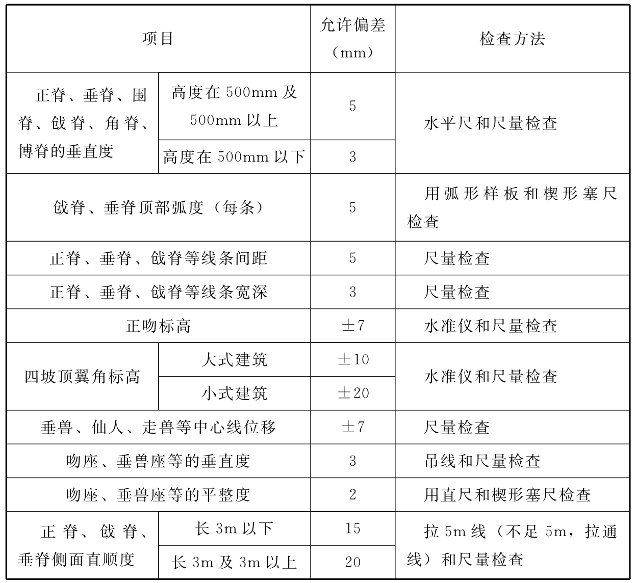 标准附图
