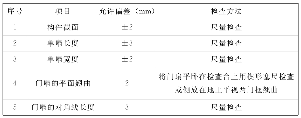 标准附图