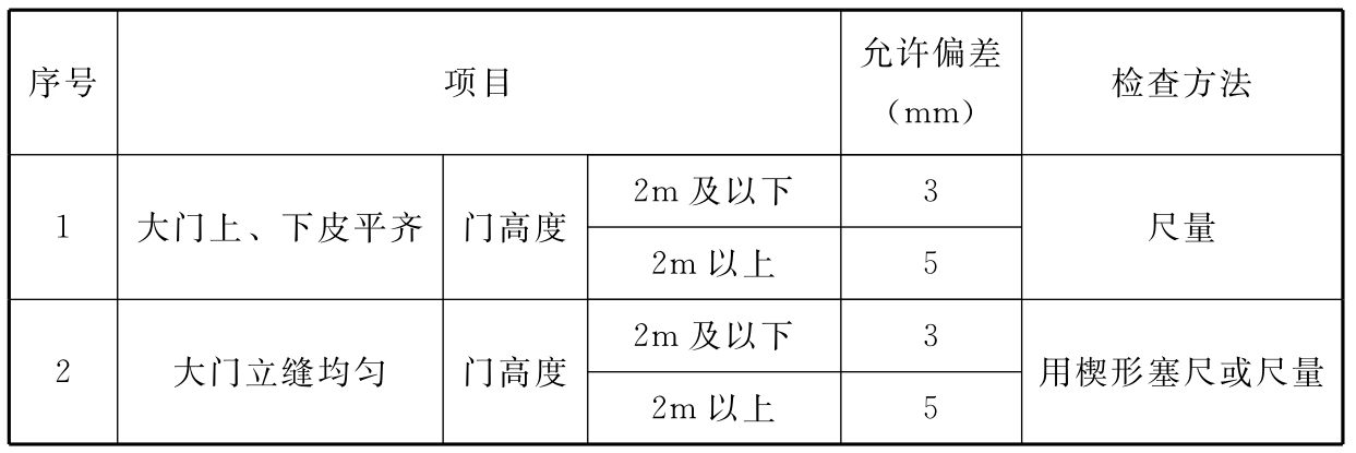 标准附图