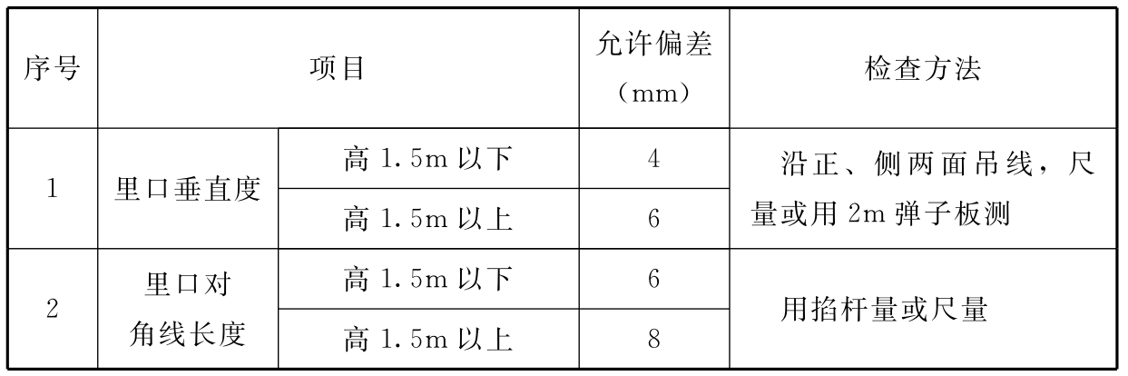 标准附图