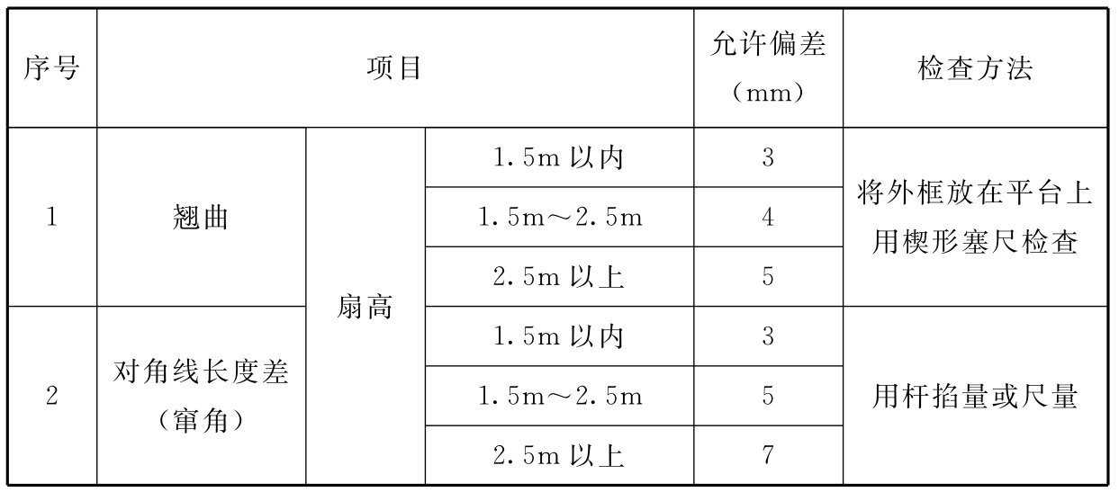 标准附图