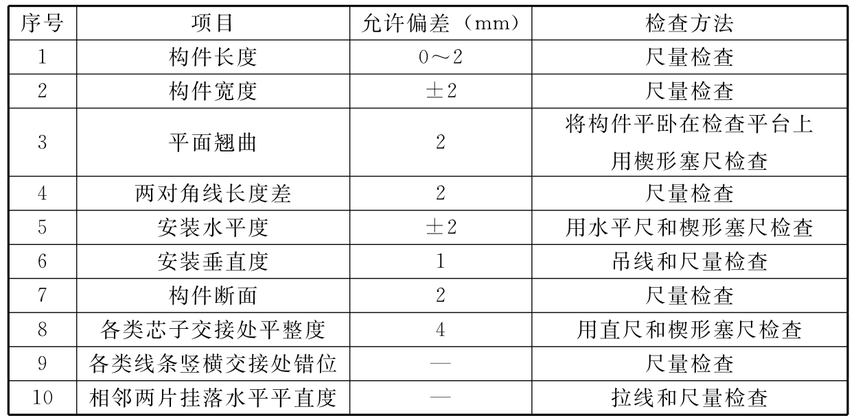 标准附图
