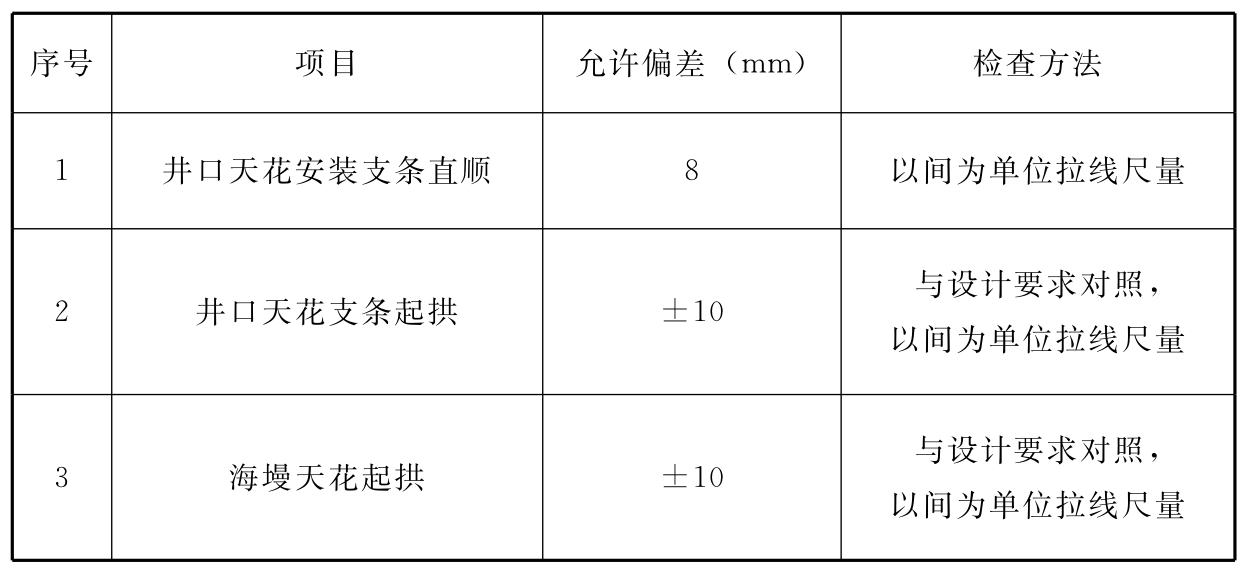 标准附图