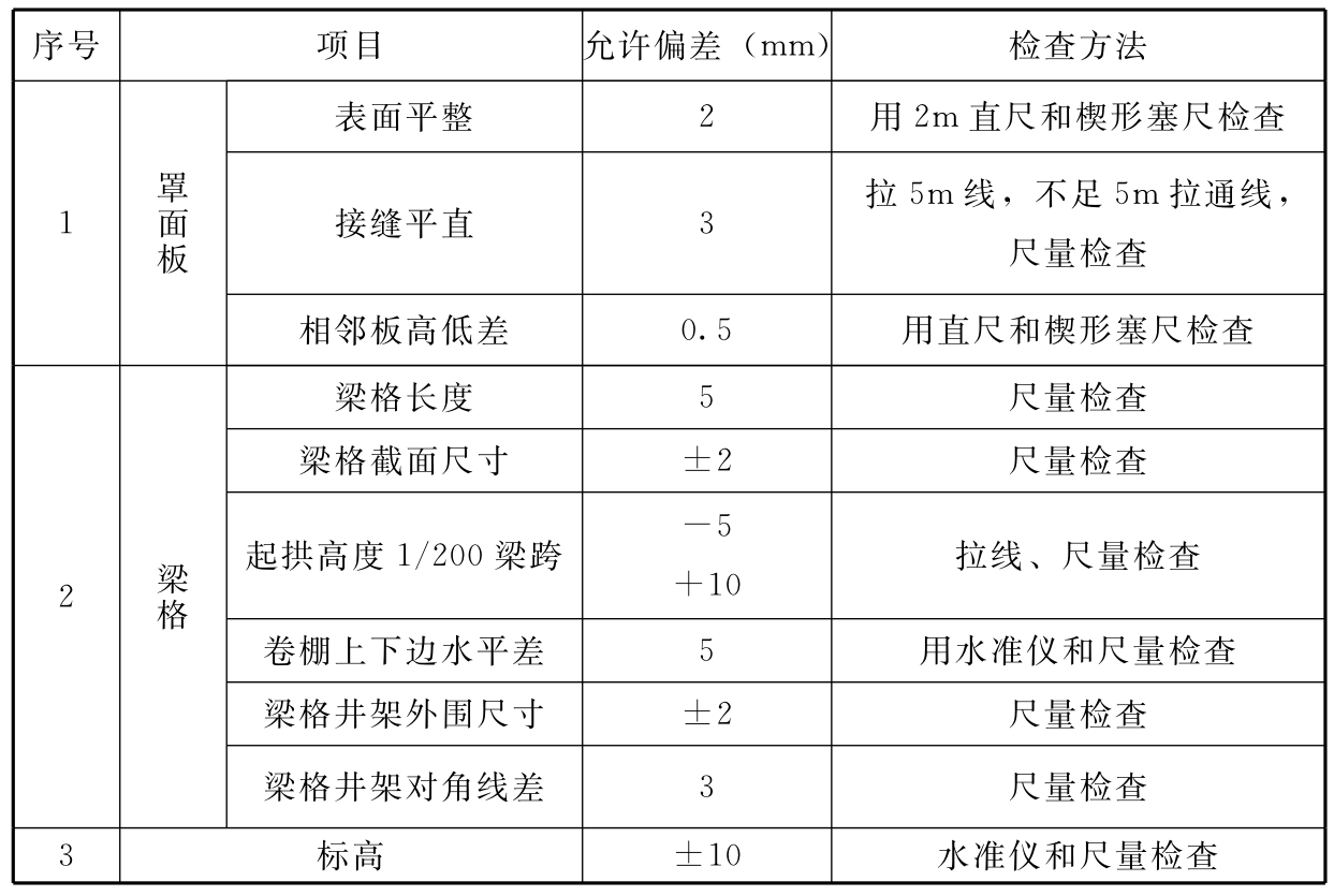 标准附图