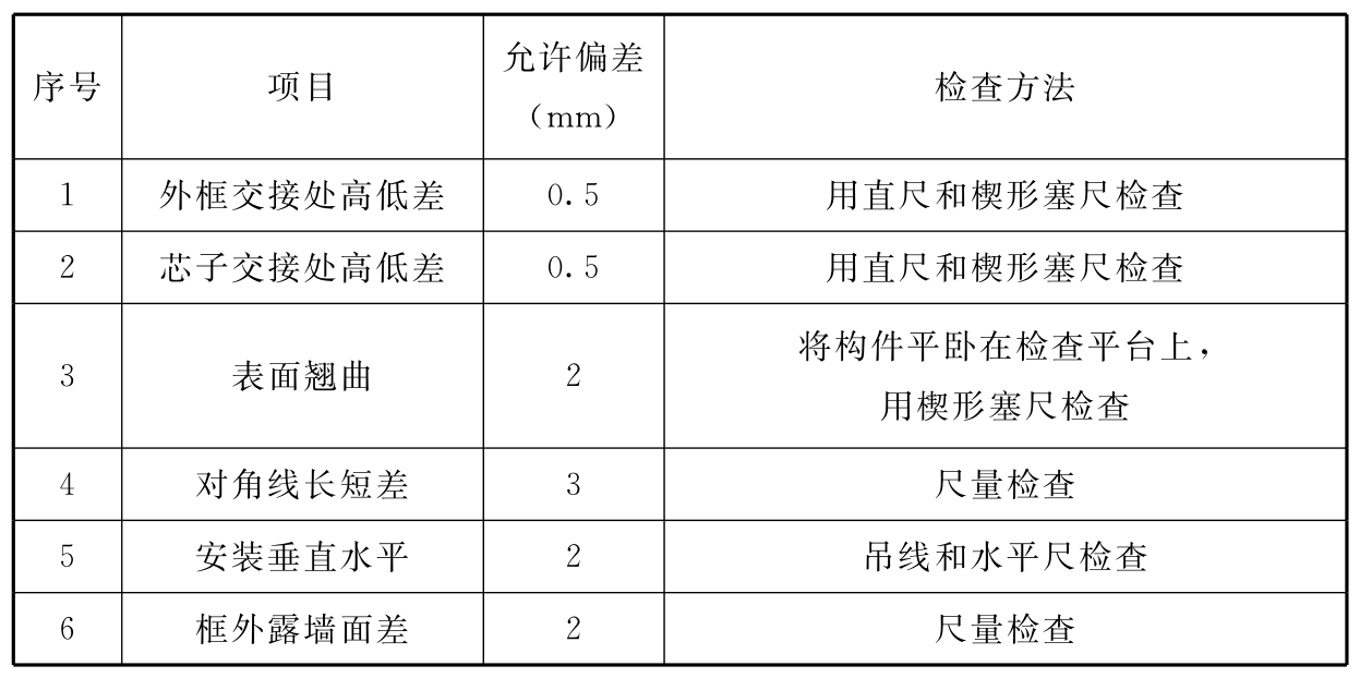 标准附图