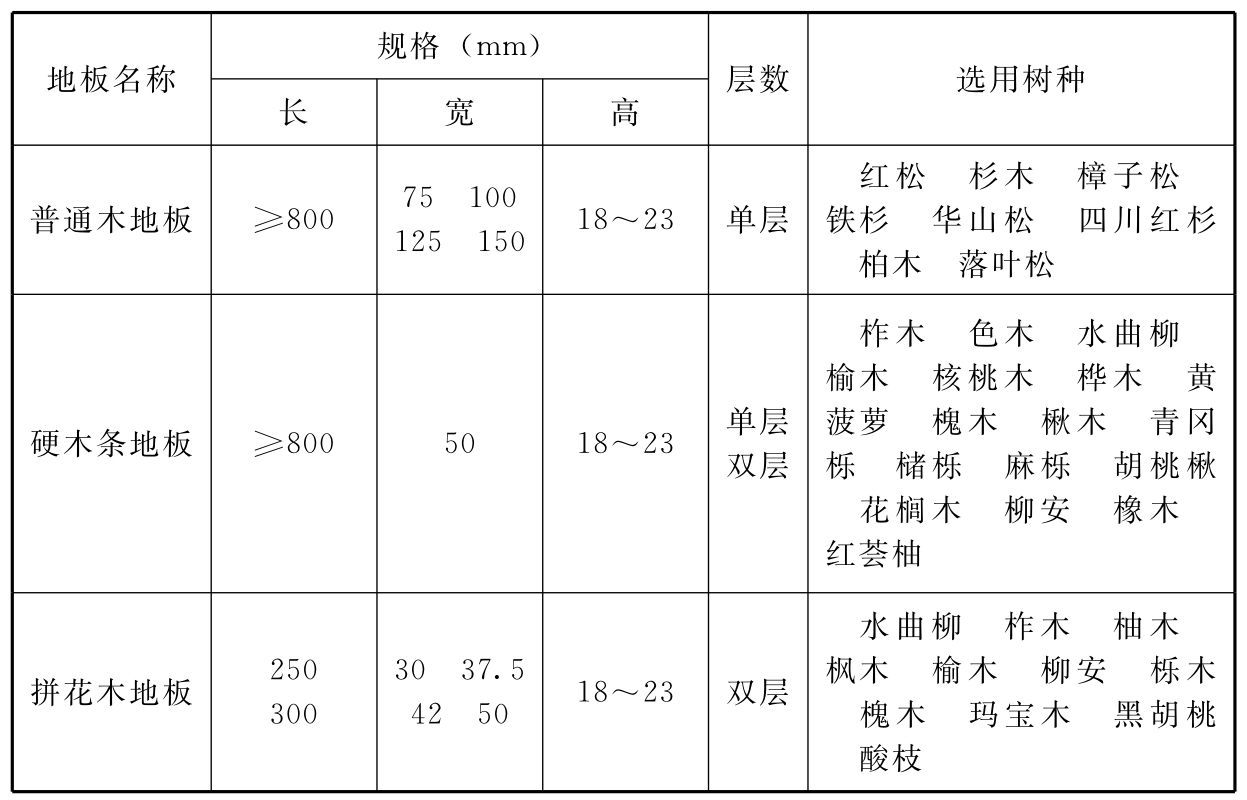 标准附图