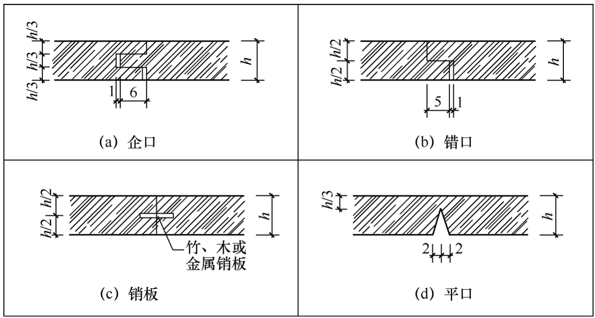 标准附图
