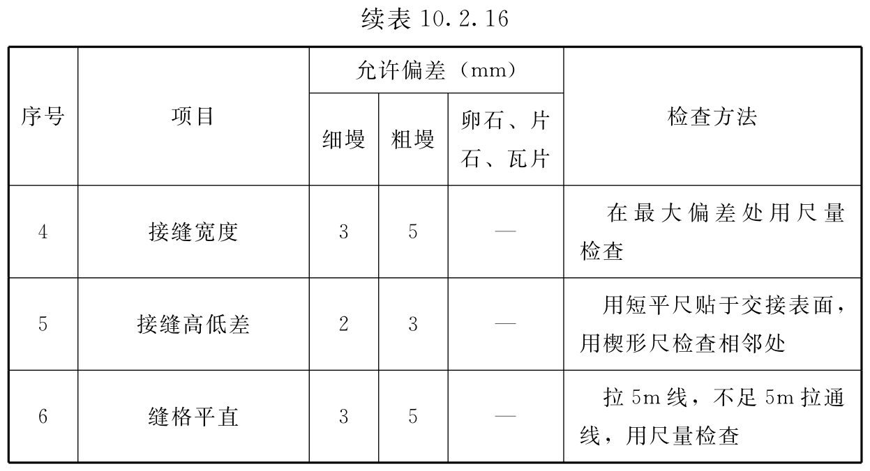 标准附图