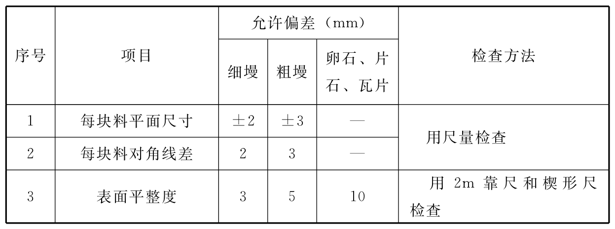 标准附图