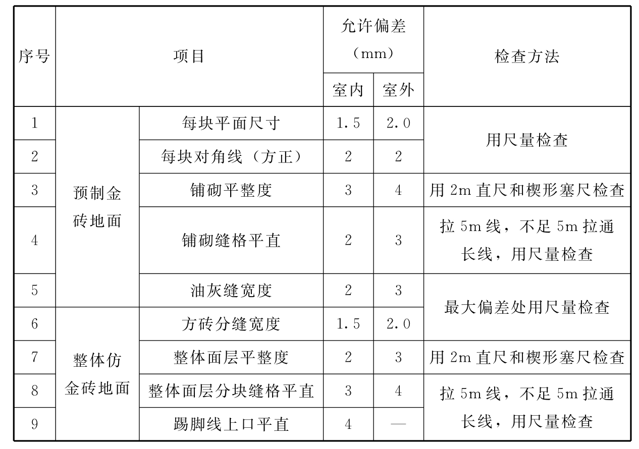 标准附图