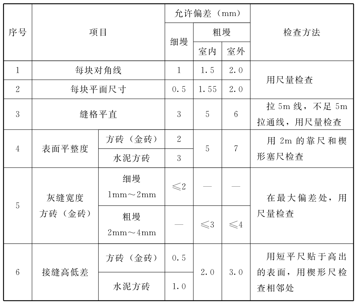 标准附图