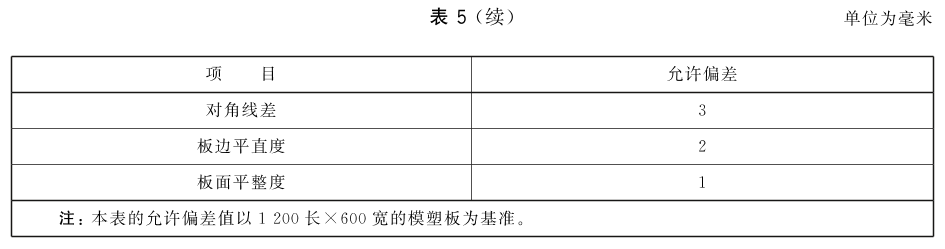 标准附图