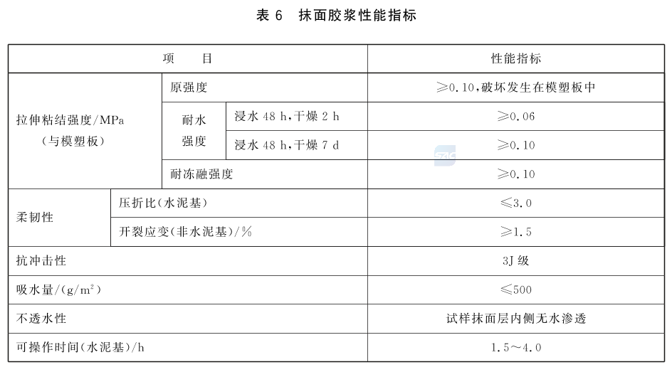 标准附图