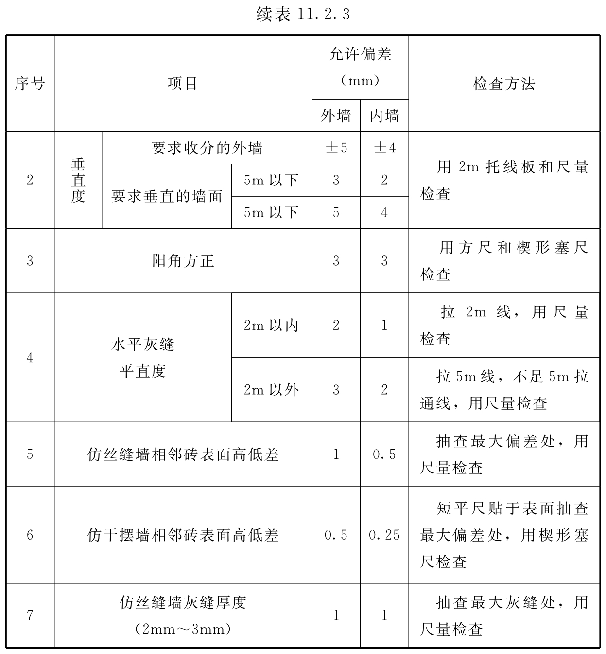 标准附图