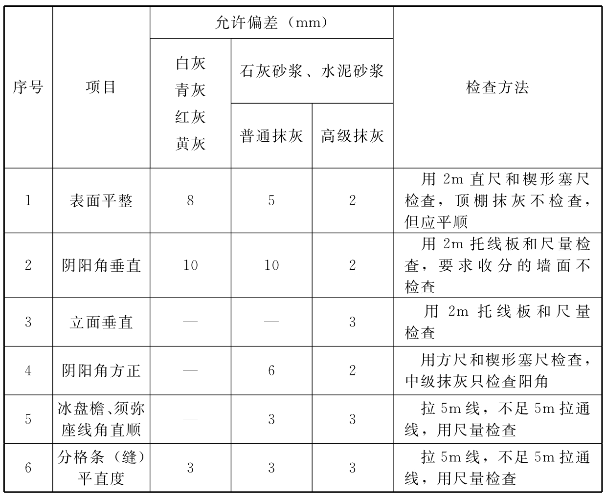 标准附图