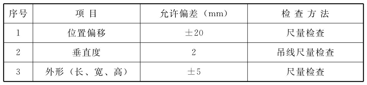 标准附图