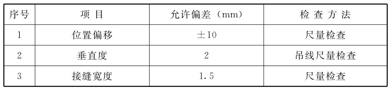 标准附图