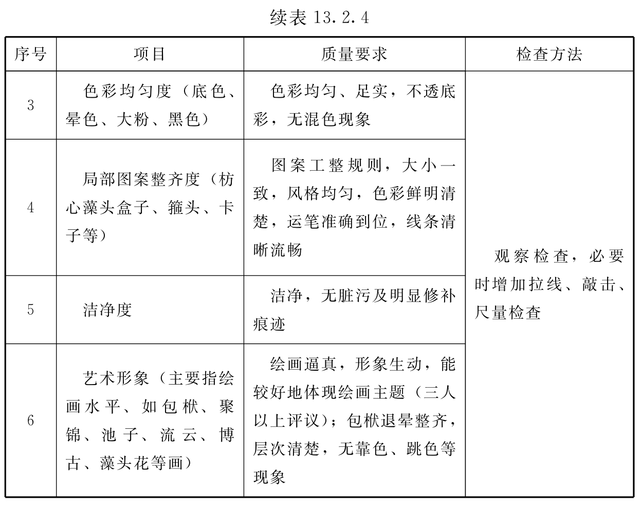 标准附图