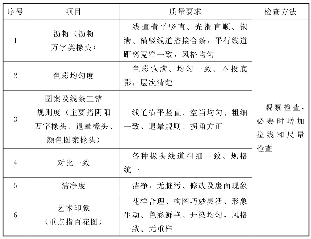 标准附图