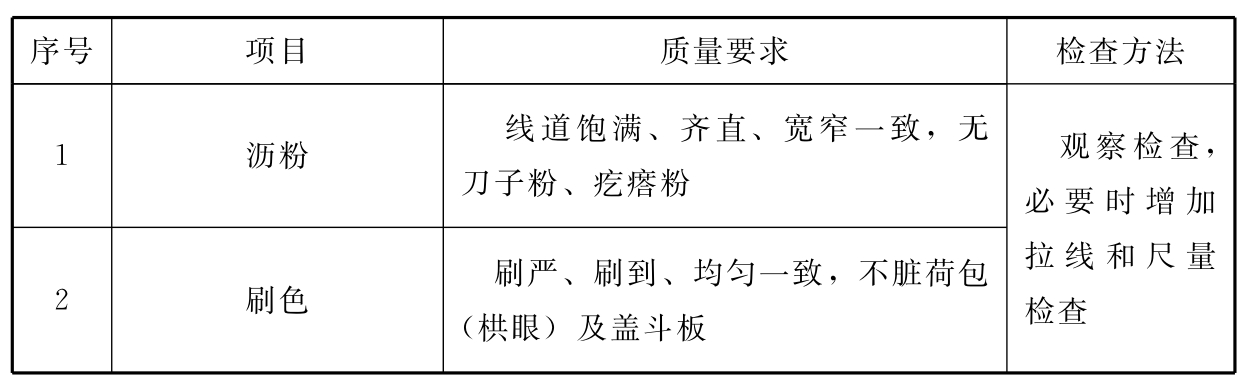 标准附图