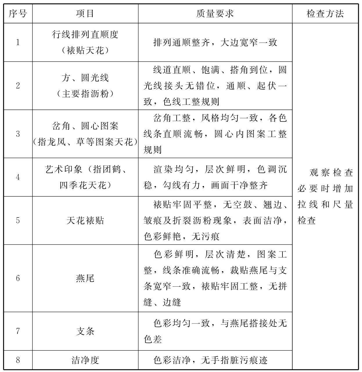 标准附图