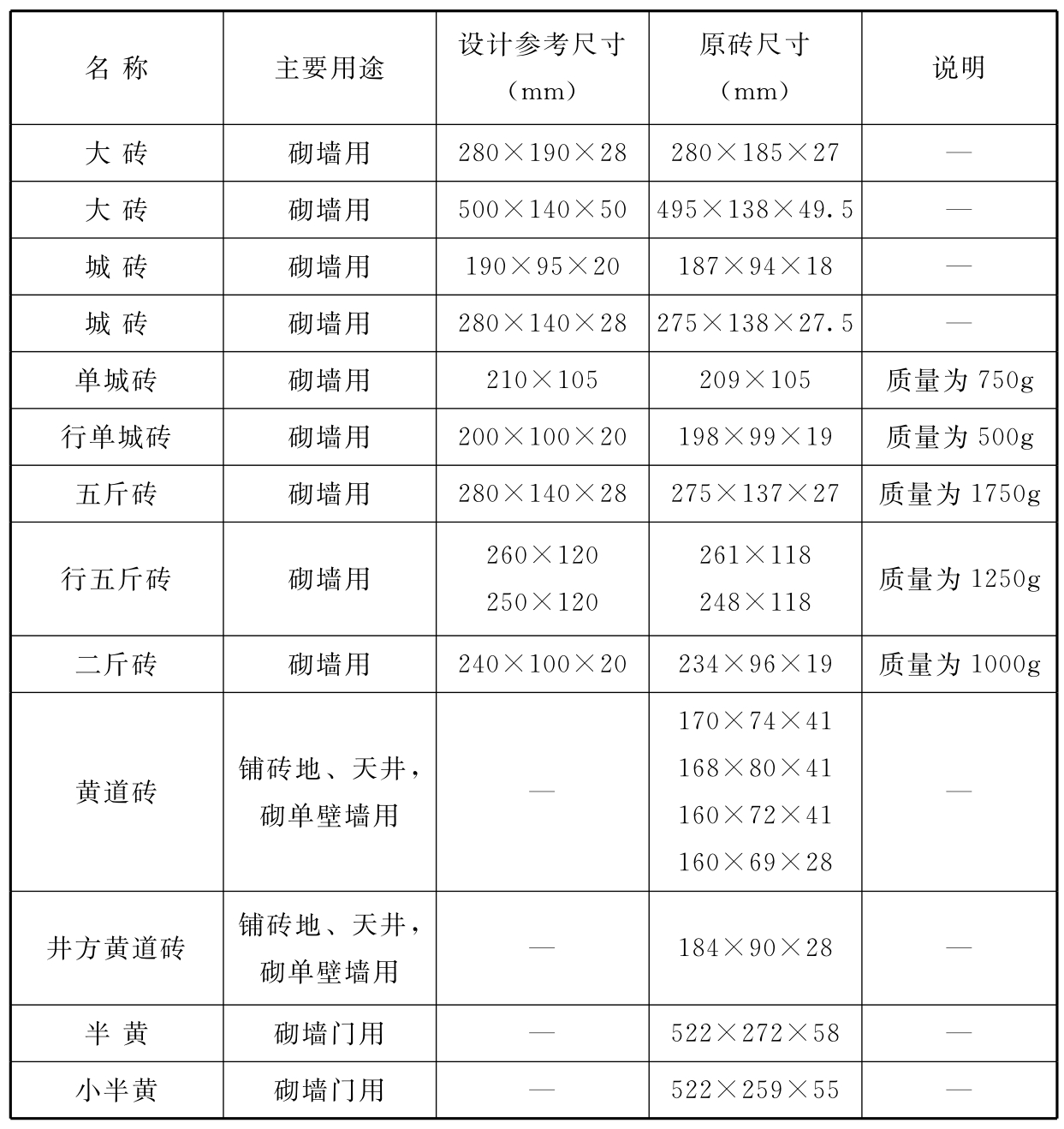 标准附图