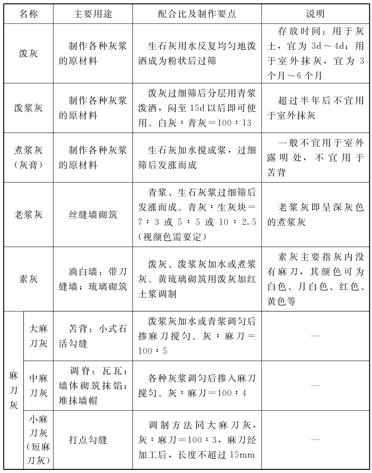 标准附图