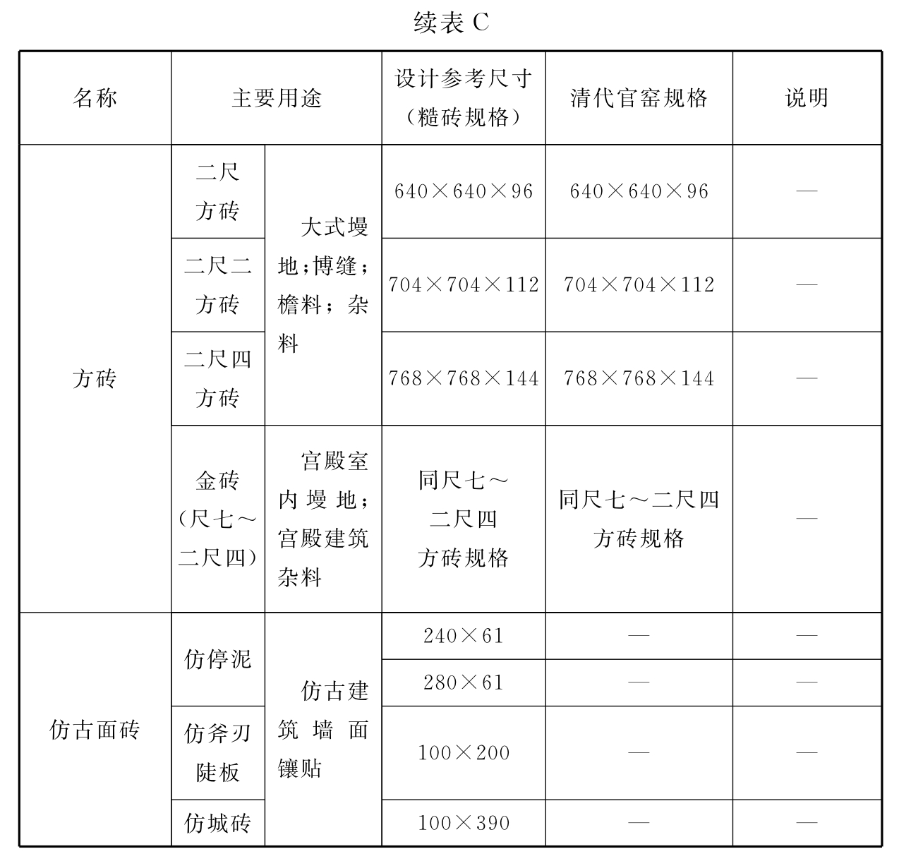 标准附图