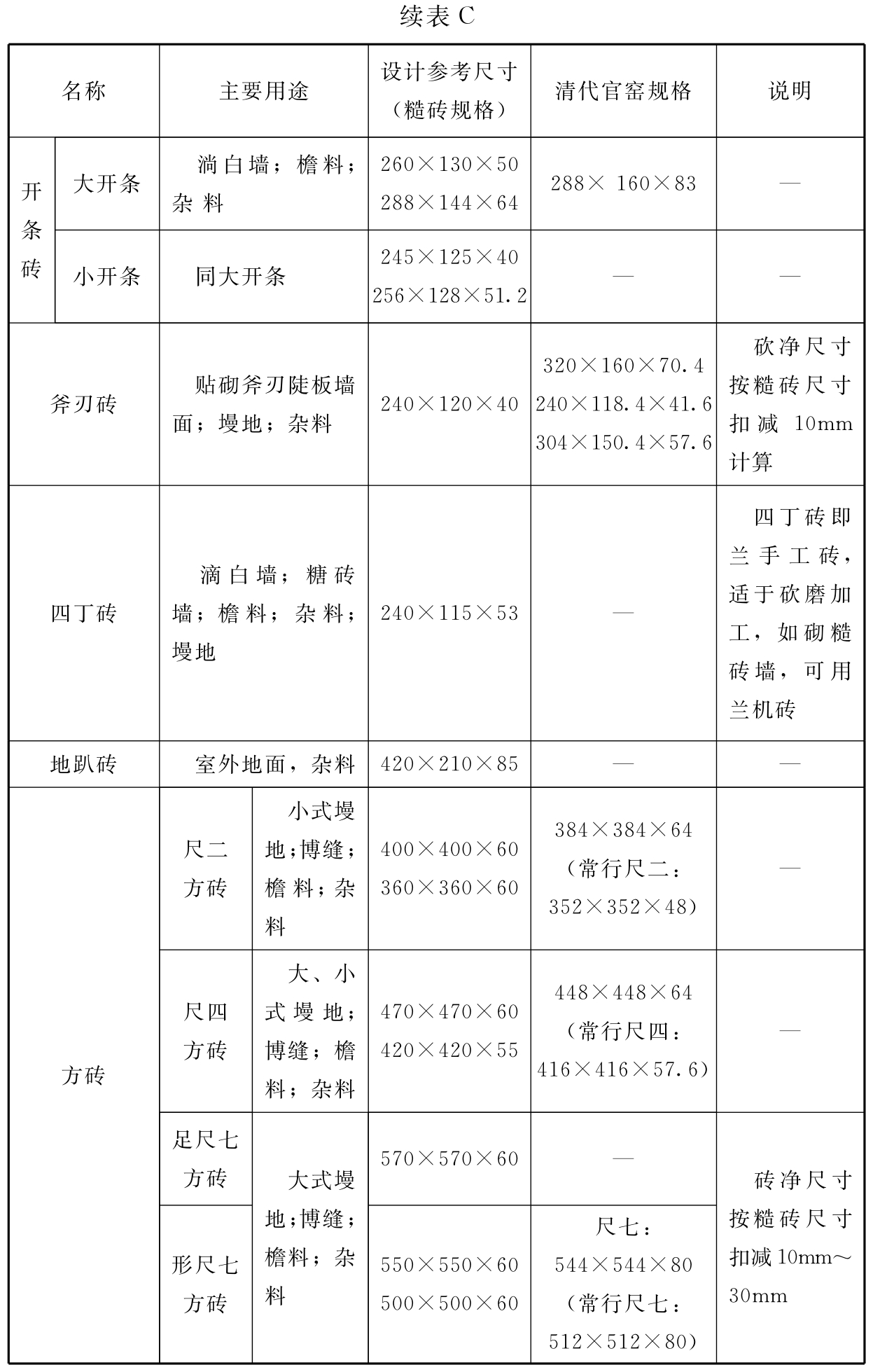 标准附图