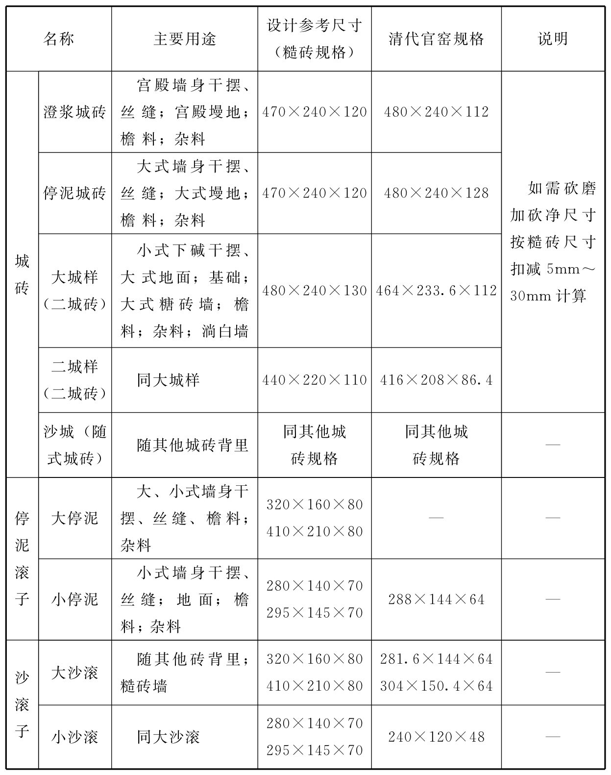 标准附图