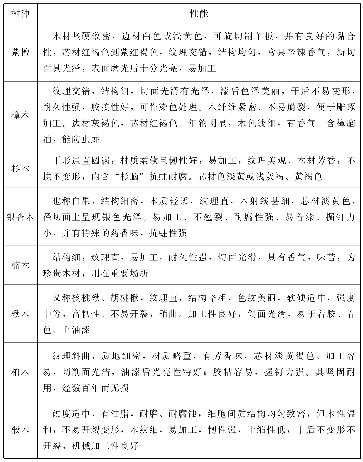 标准附图