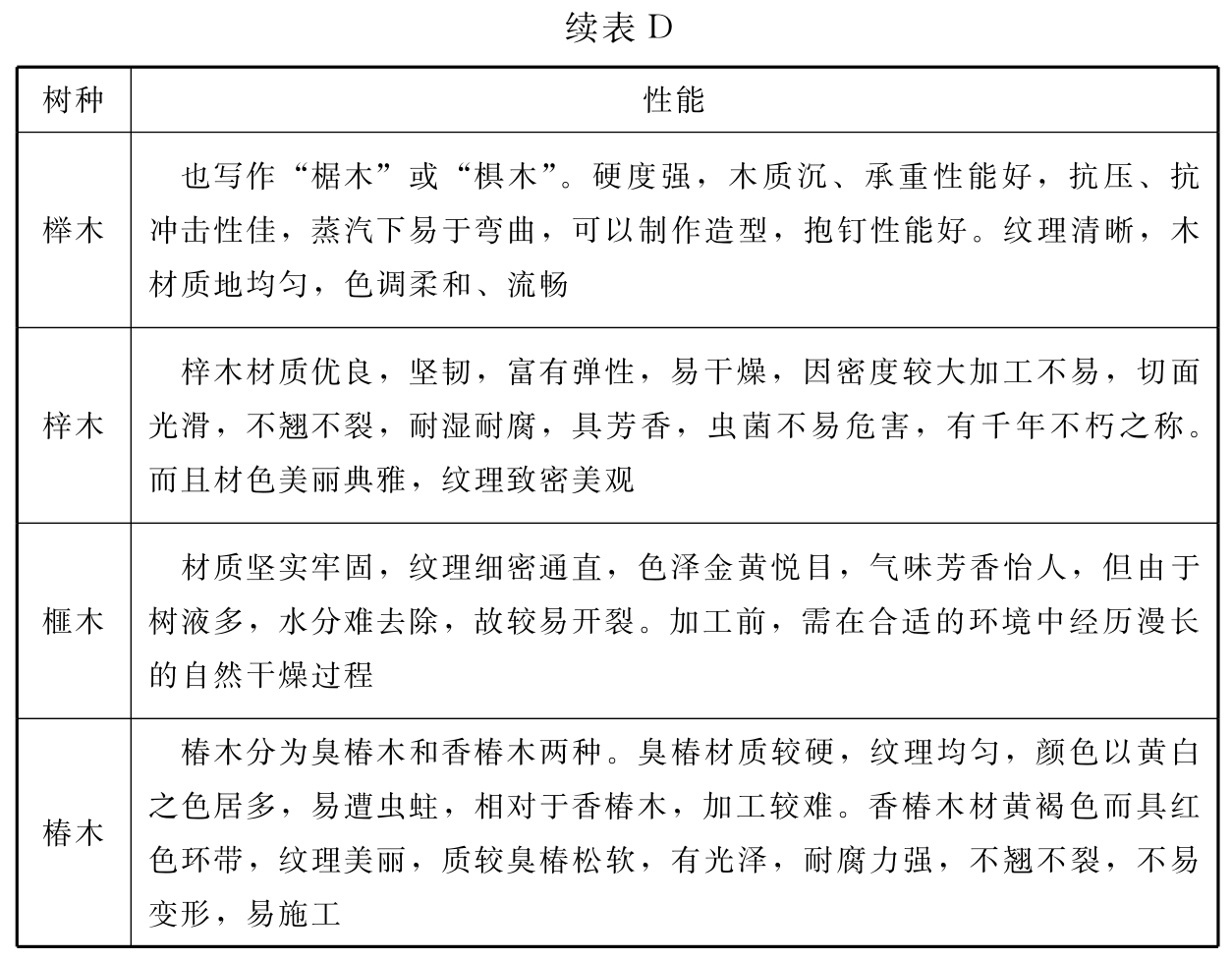 标准附图