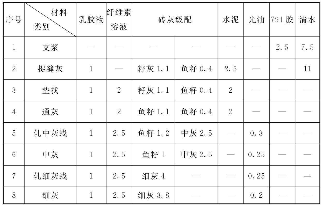 标准附图