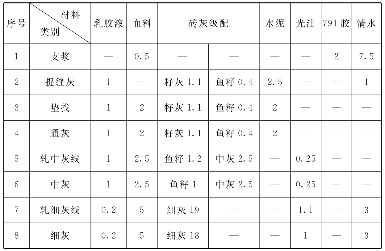 标准附图