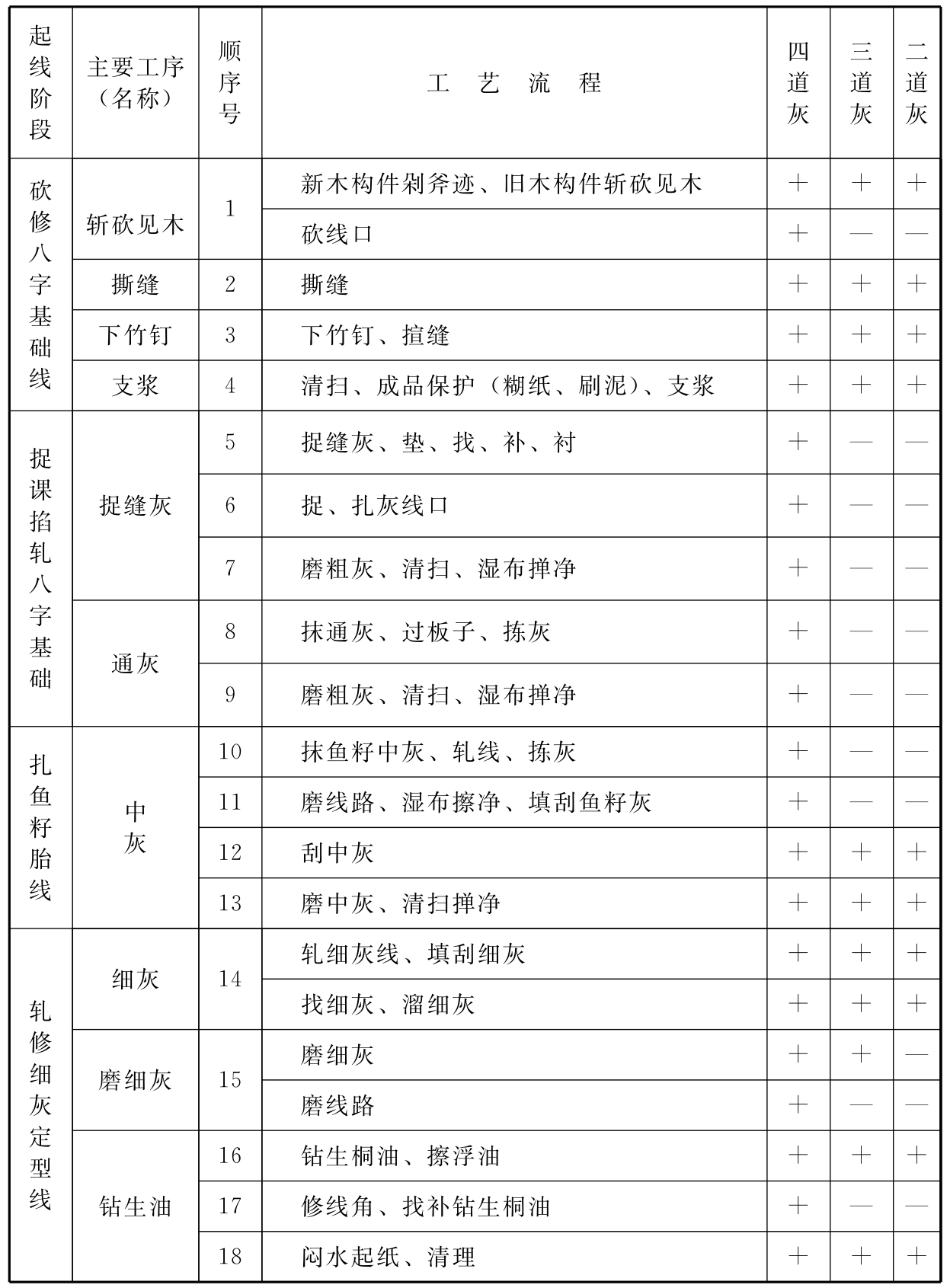 标准附图