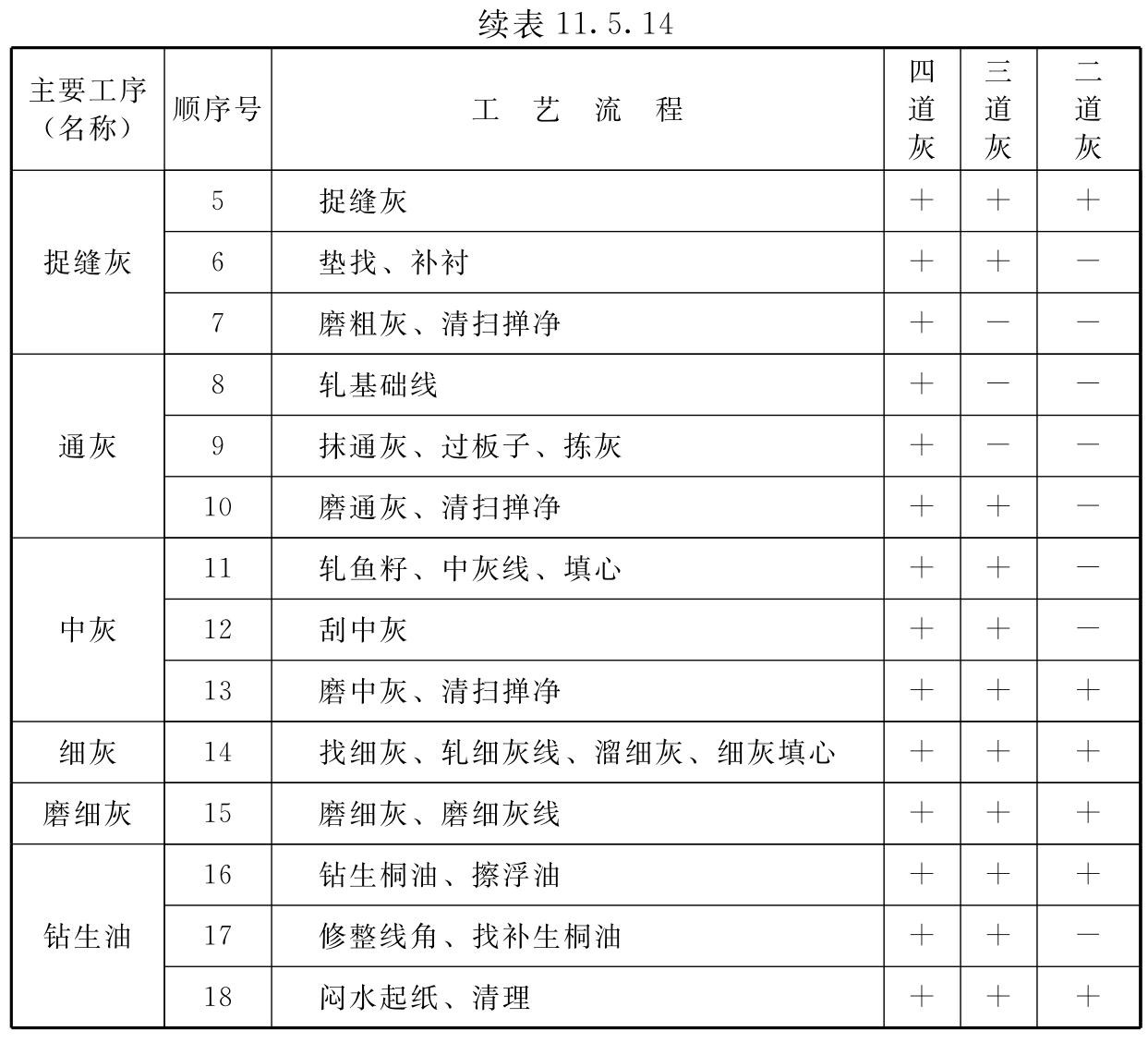 标准附图