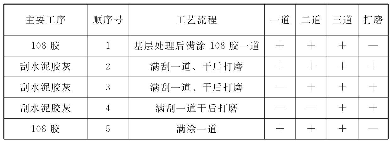 标准附图