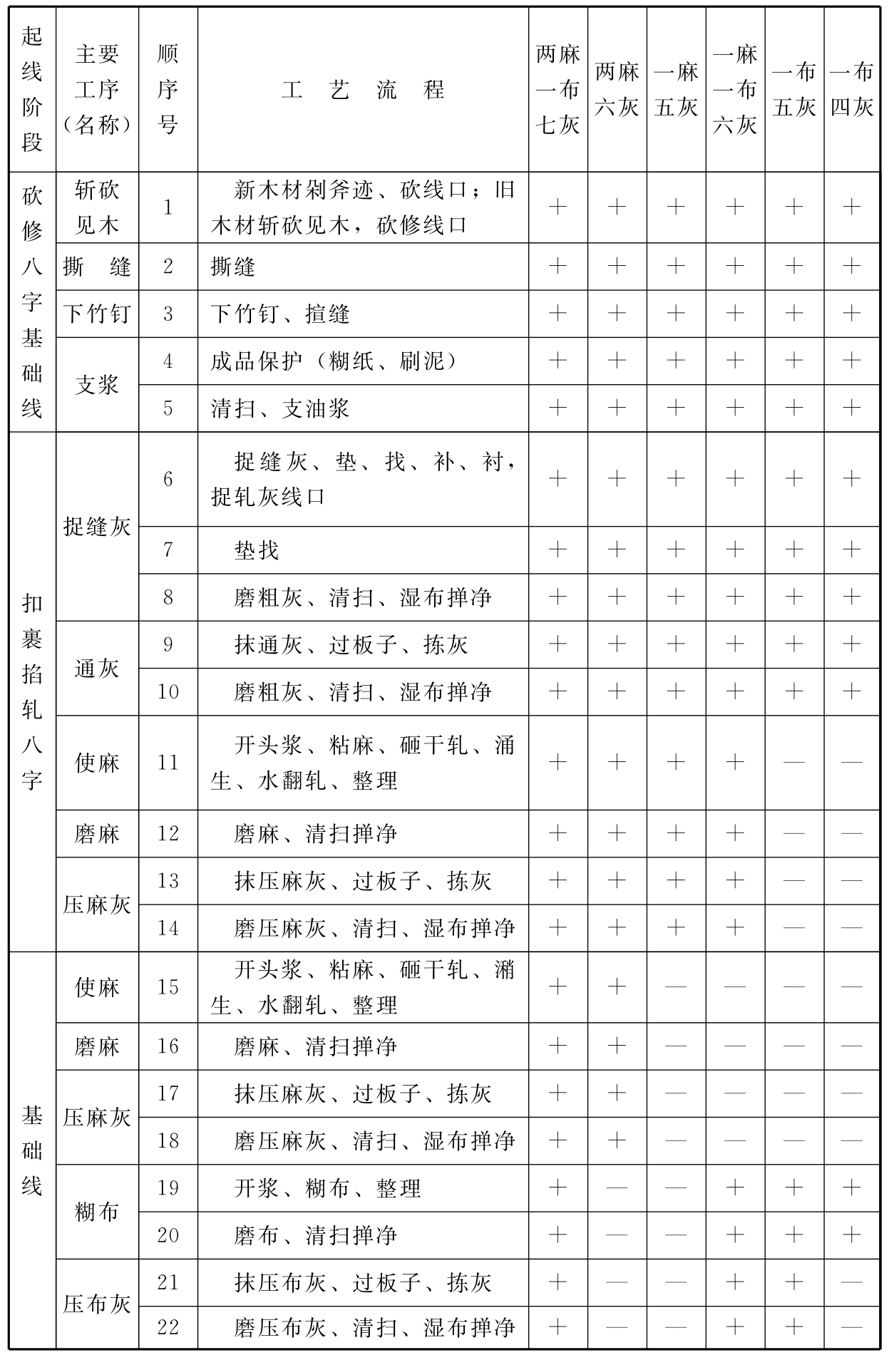 标准附图