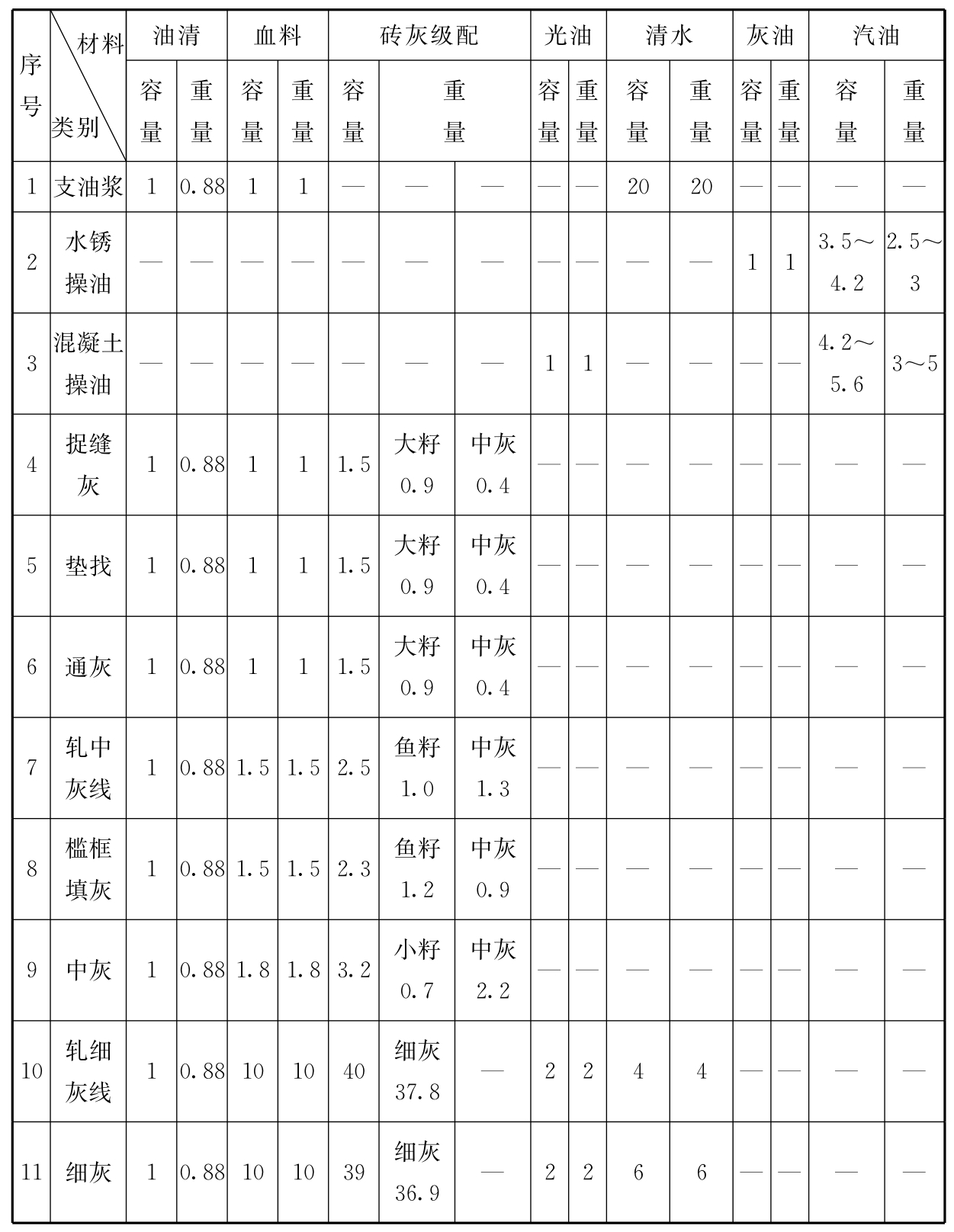 标准附图