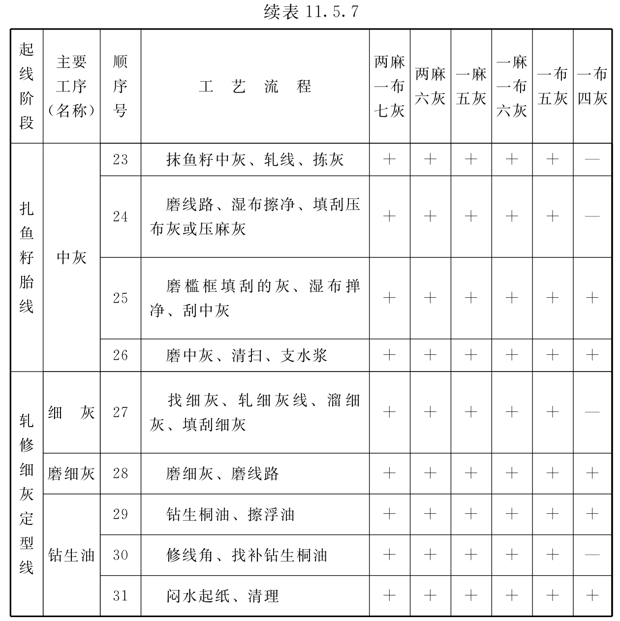 标准附图
