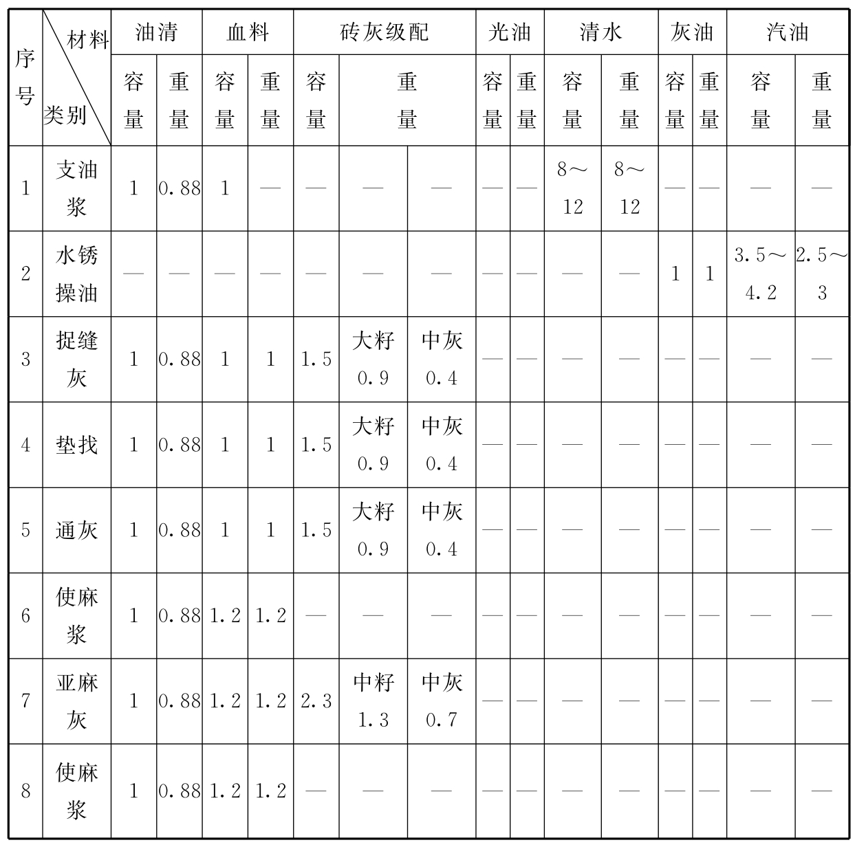 标准附图