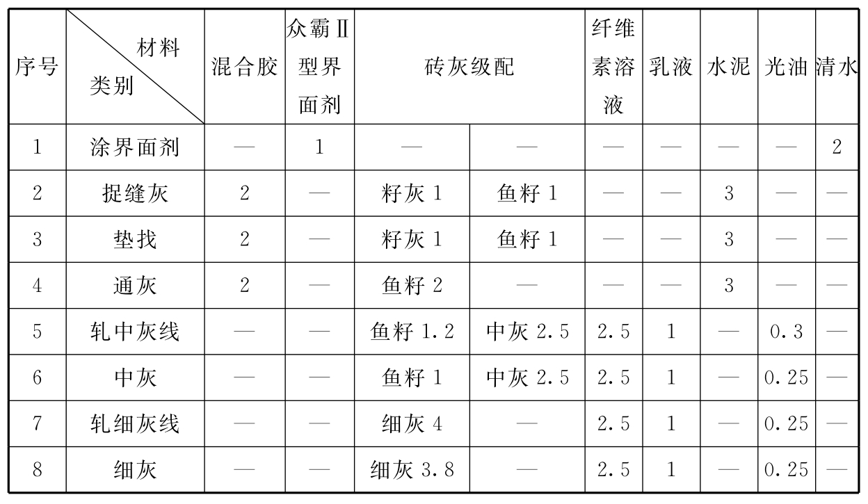 标准附图